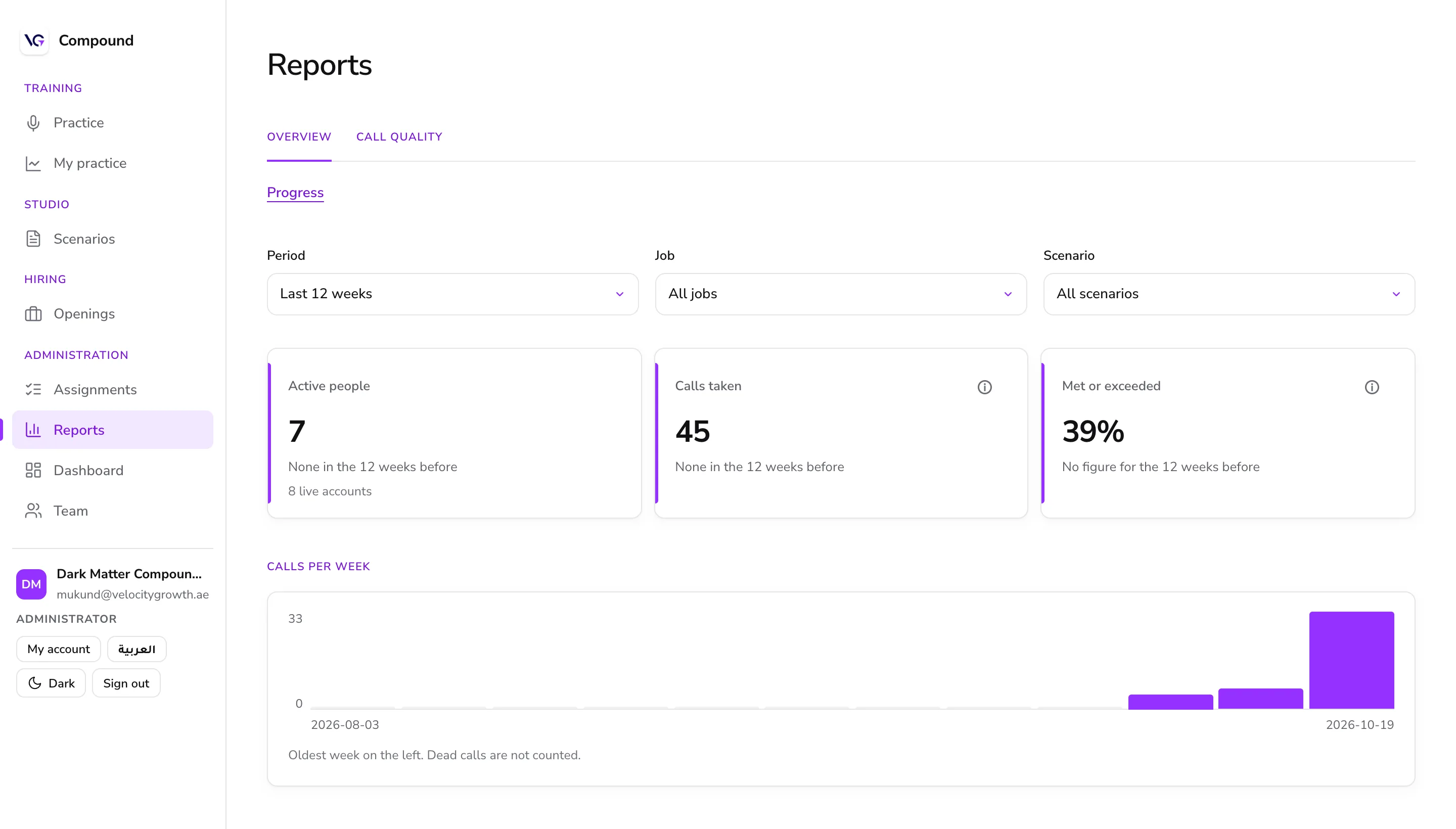 Reports screen in Compound